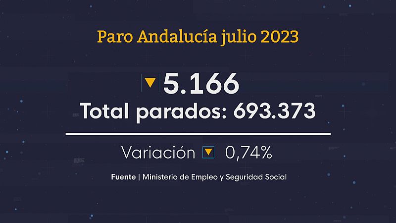 Andalucía lidera la bajada del paro - Ver ahora